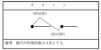 防災サイレンの鳴り方